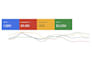 audit and optimize your google search ads